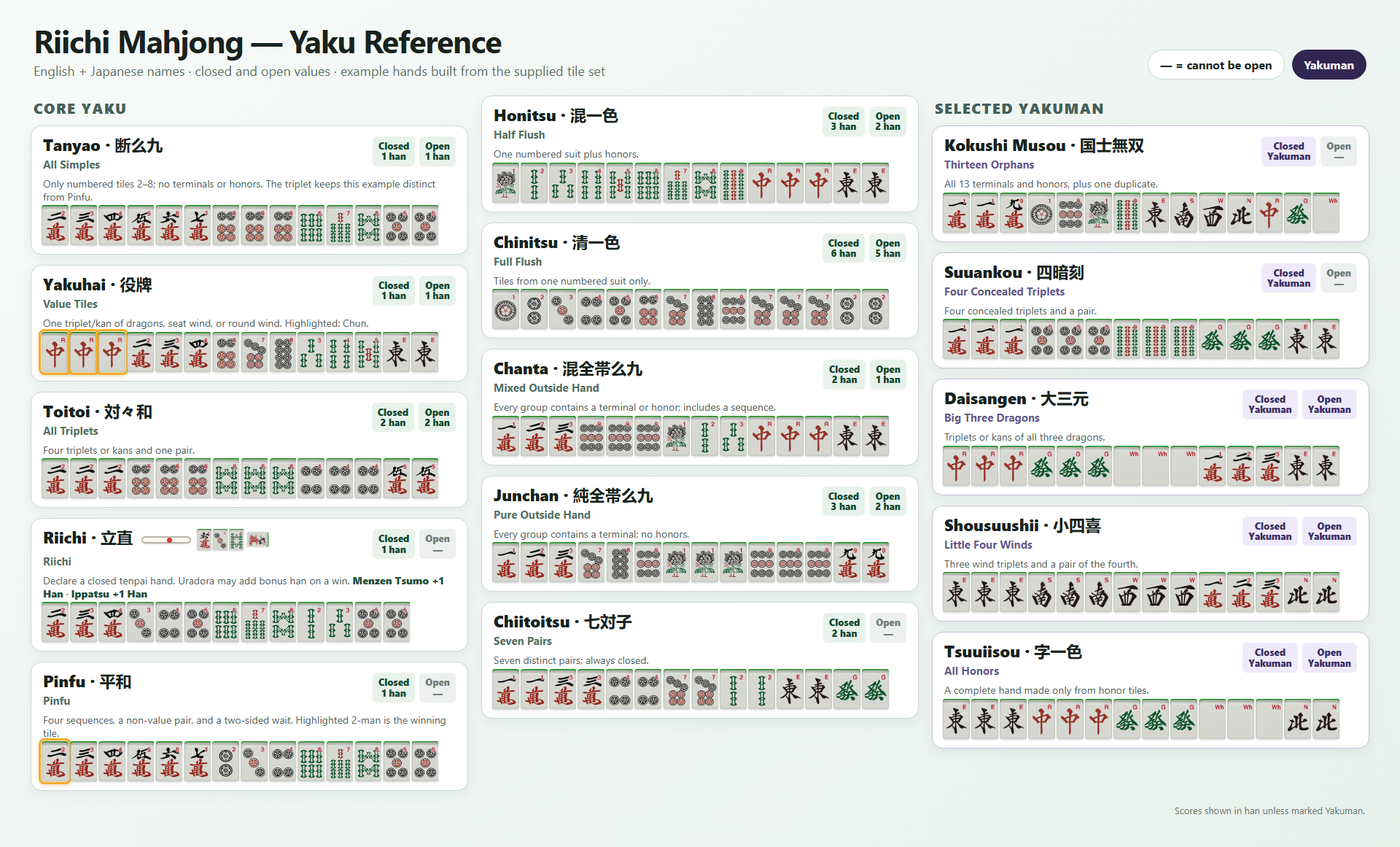Daftar referensi yaku ramah pemula